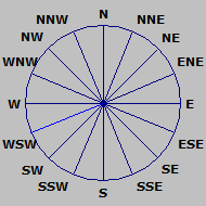 Wind Rose